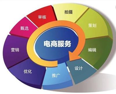 中衛電商托管 釋放企業潛能，開啟電子商務增長新篇章