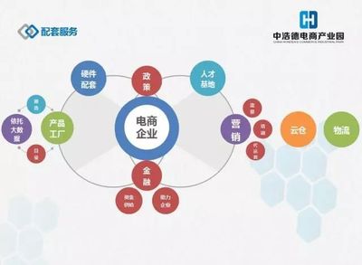 構(gòu)建電商全產(chǎn)業(yè)鏈 中浩德28萬(wàn)㎡電商產(chǎn)業(yè)園崛起中部，塑造區(qū)域標(biāo)桿