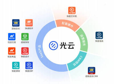 阿里系企業(yè)光云科技科創(chuàng)板IPO，SaaS模式在電子商務(wù)服務(wù)領(lǐng)域能走多遠(yuǎn)？